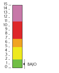 UV
